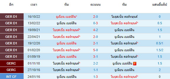 วิเคราะห์บอล