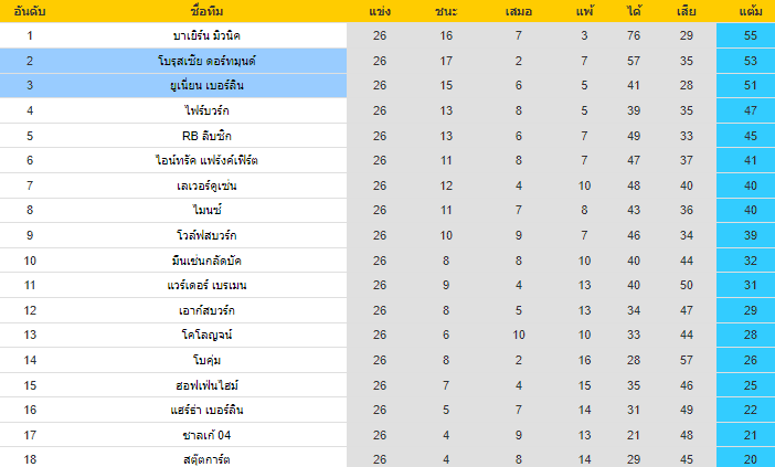 วิเคราะห์บอล