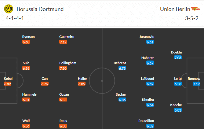 วิเคราะห์บอล