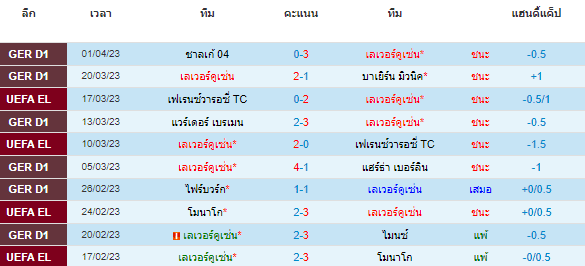วิเคราะห์บอล