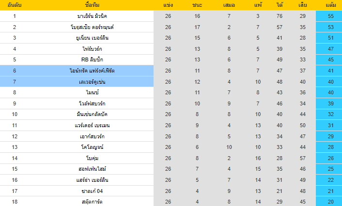 วิเคราะห์บอล