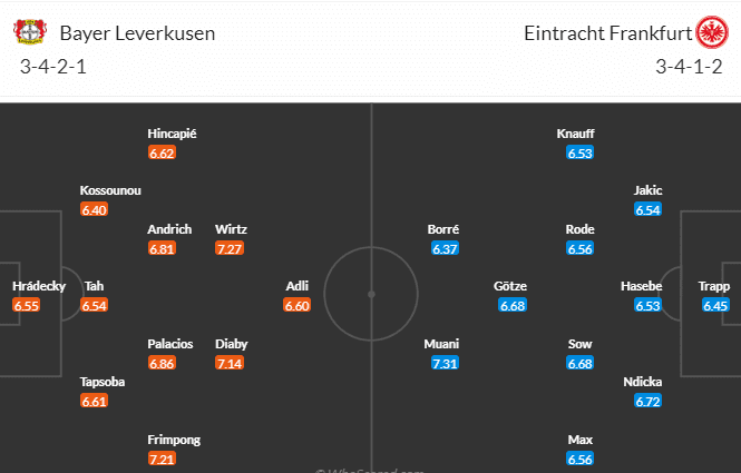 วิเคราะห์บอล