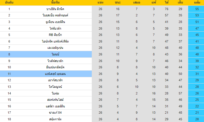 วิเคราะห์บอล
