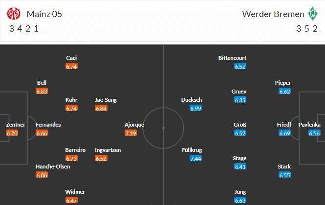 วิเคราะห์บอล