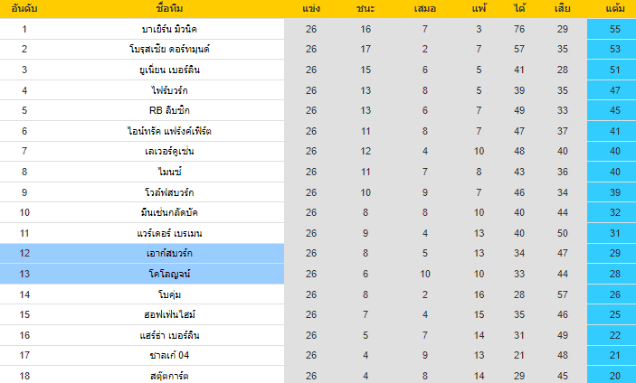 วิเคราะห์บอล