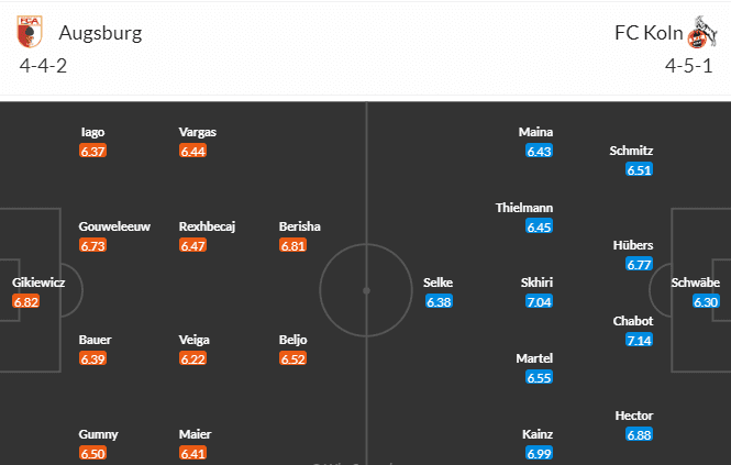 วิเคราะห์บอล