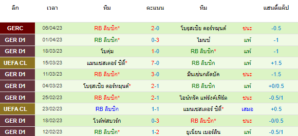 วิเคราะห์บอล