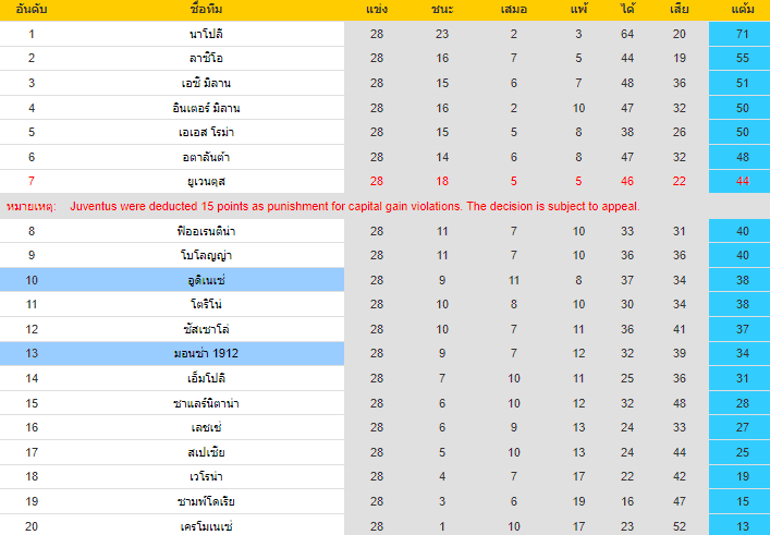 วิเคราะห์บอล