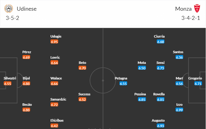 วิเคราะห์บอล