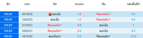 วิเคราะห์บอล