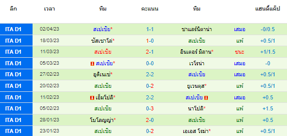 วิเคราะห์บอล