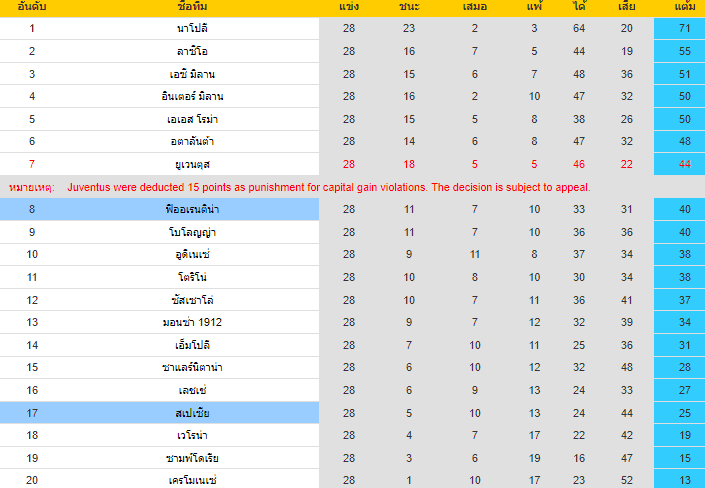 วิเคราะห์บอล