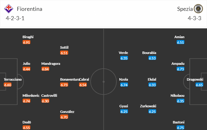 วิเคราะห์บอล