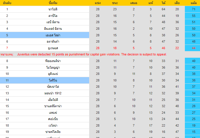 วิเคราะห์บอล