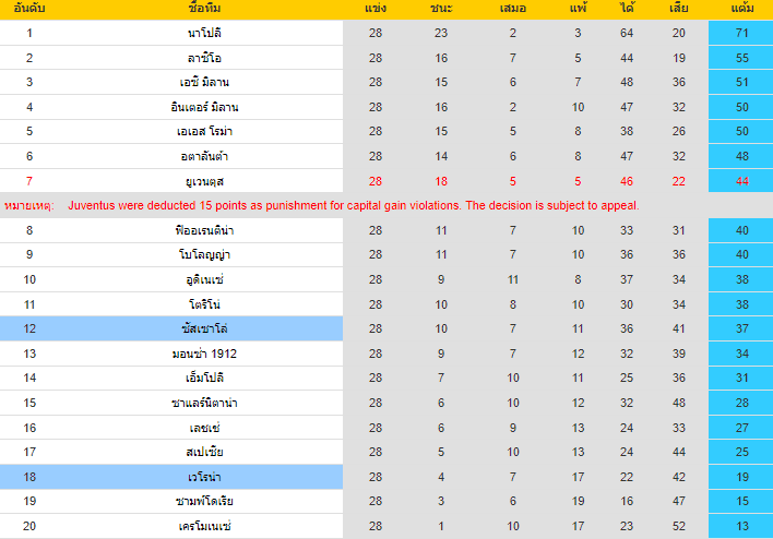 วิเคราะห์บอล