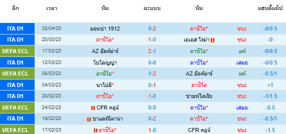 วิเคราะห์บอล