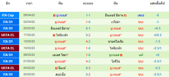 วิเคราะห์บอล