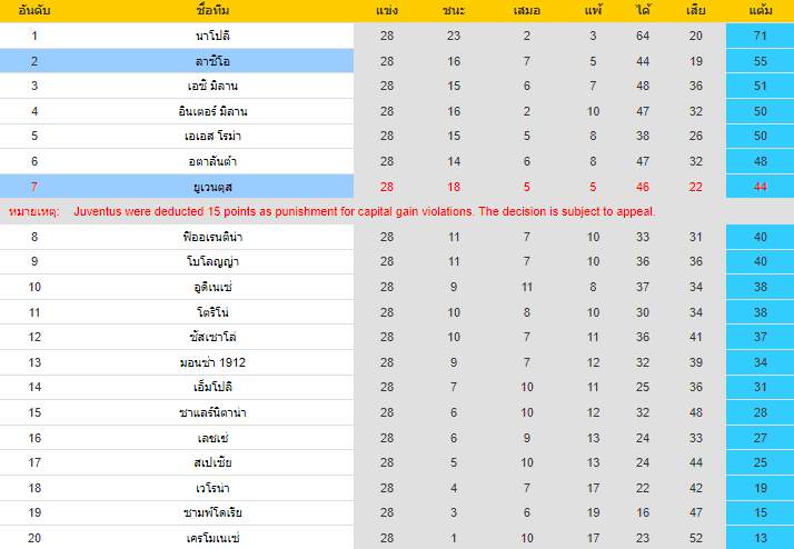 วิเคราะห์บอล