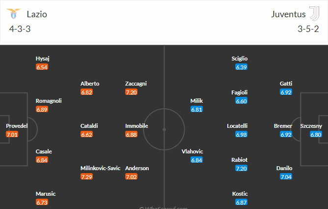 วิเคราะห์บอล