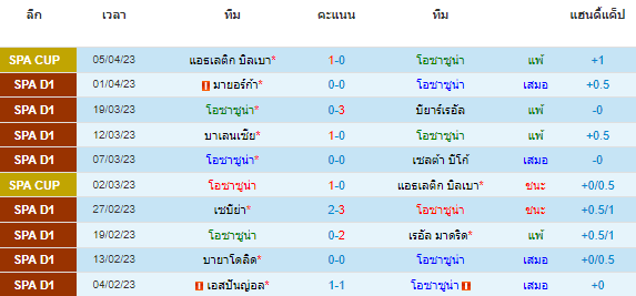 วิเคราะห์บอล