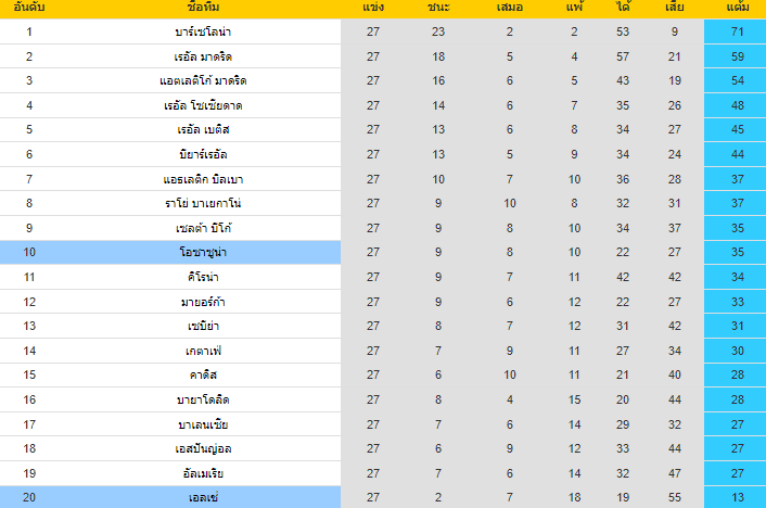 วิเคราะห์บอล