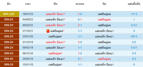 วิเคราะห์บอล