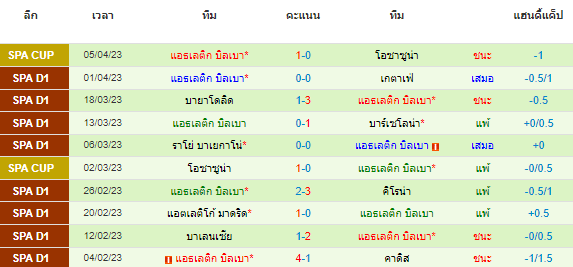 วิเคราะห์บอล