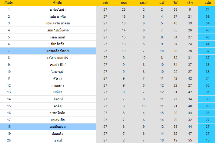 วิเคราะห์บอล