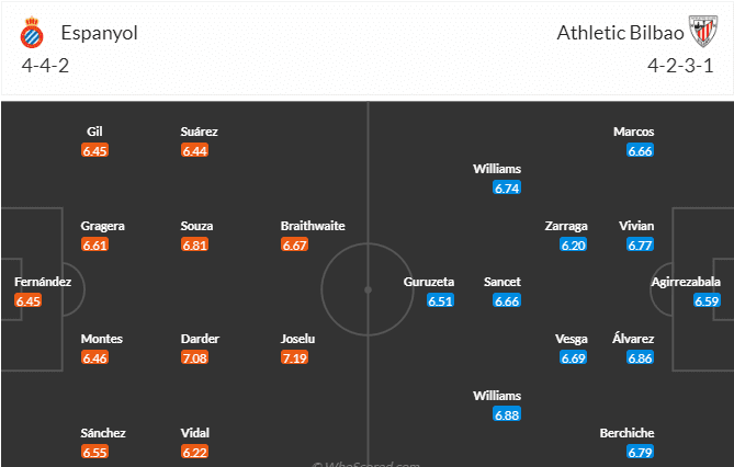 วิเคราะห์บอล