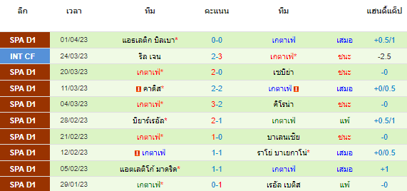 วิเคราะห์บอล