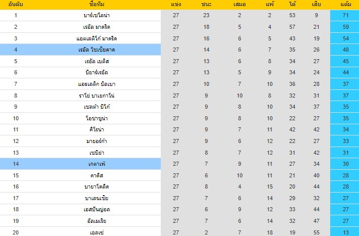 วิเคราะห์บอล