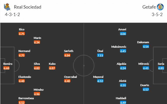 วิเคราะห์บอล