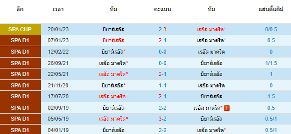 วิเคราะห์บอล