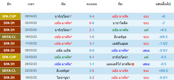 วิเคราะห์บอล
