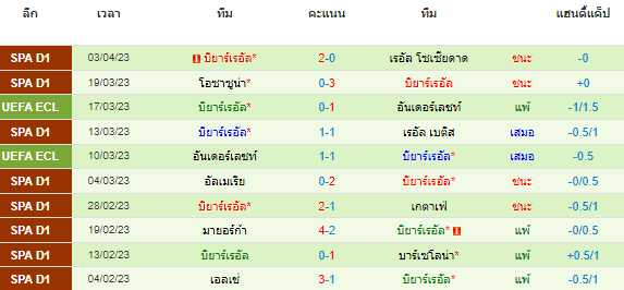 วิเคราะห์บอล