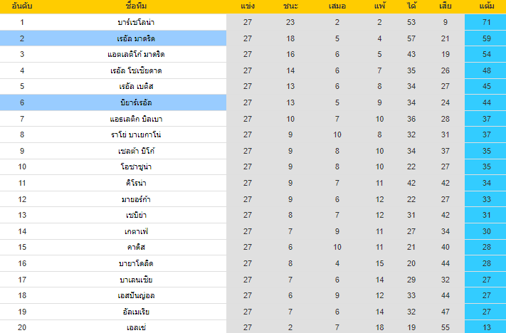 วิเคราะห์บอล