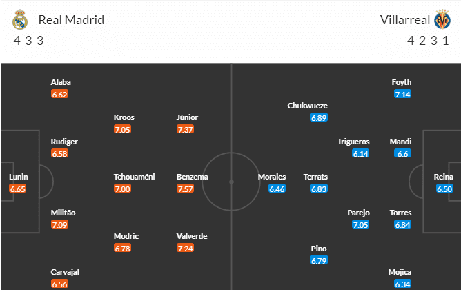 วิเคราะห์บอล