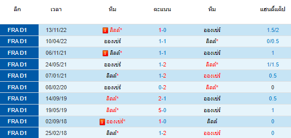 วิเคราะห์บอล