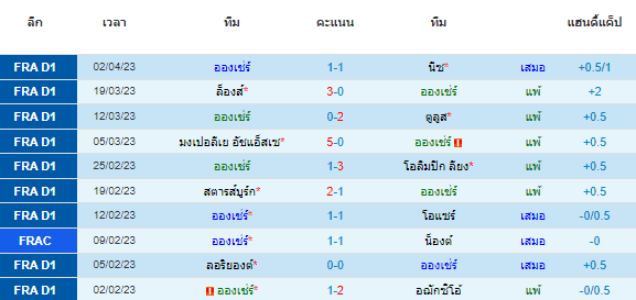 วิเคราะห์บอล