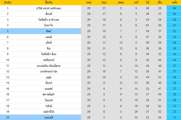 วิเคราะห์บอล