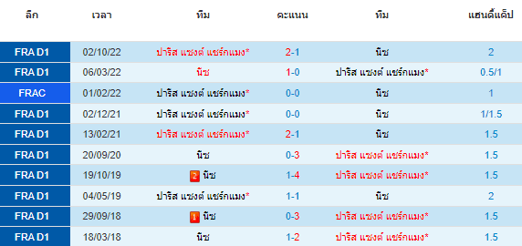 วิเคราะห์บอล