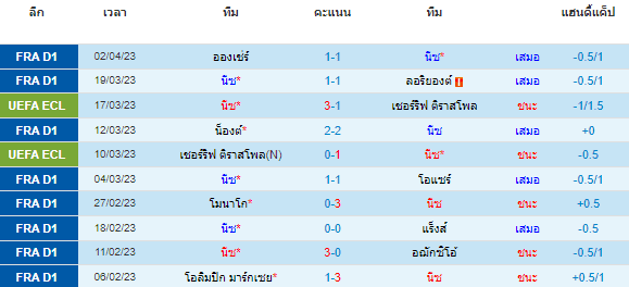 วิเคราะห์บอล