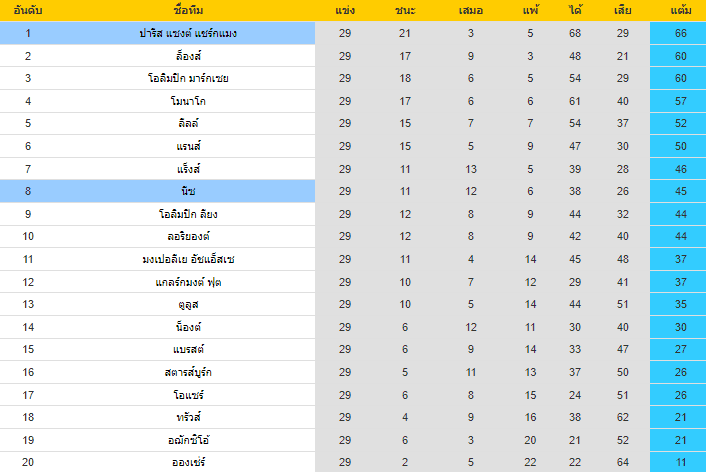วิเคราะห์บอล