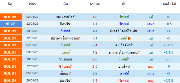 วิเคราะห์บอล