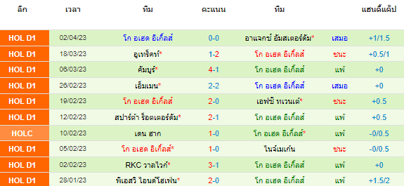 วิเคราะห์บอล