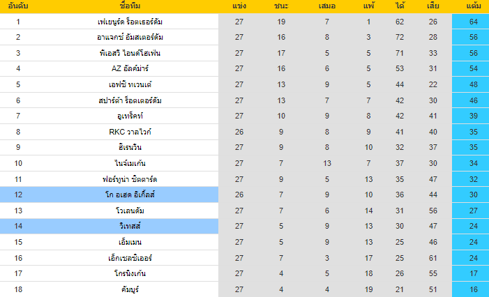 วิเคราะห์บอล