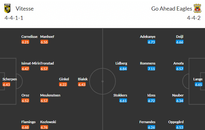 วิเคราะห์บอล