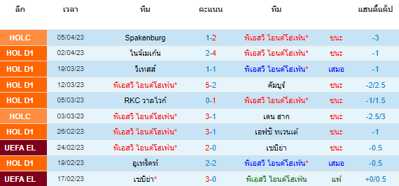 วิเคราะห์บอล