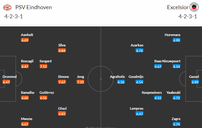 วิเคราะห์บอล