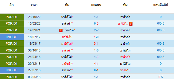 วิเคราะห์บอล